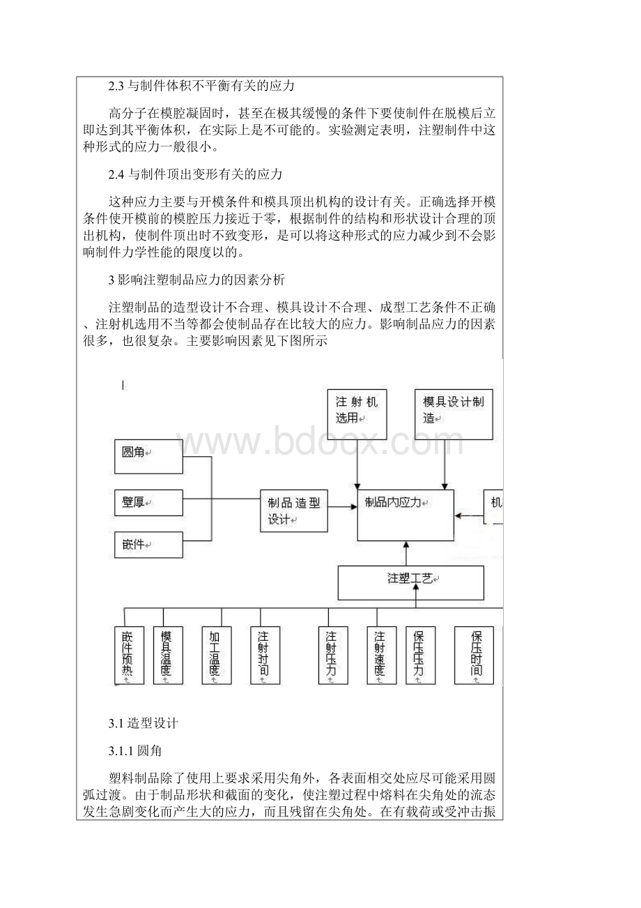 塑胶产品内应力研究与消除方法.docx_第2页