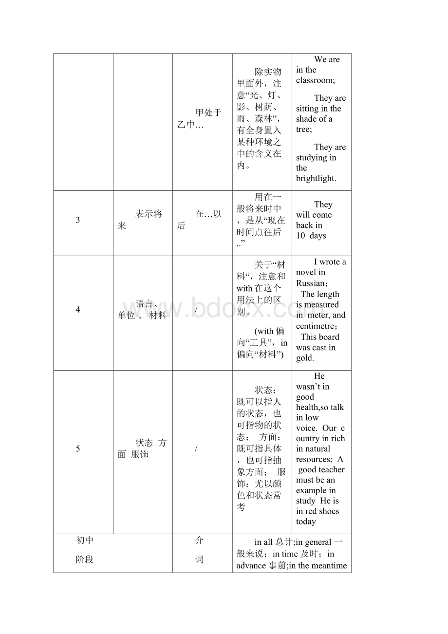 初中介词用法总结.docx_第2页