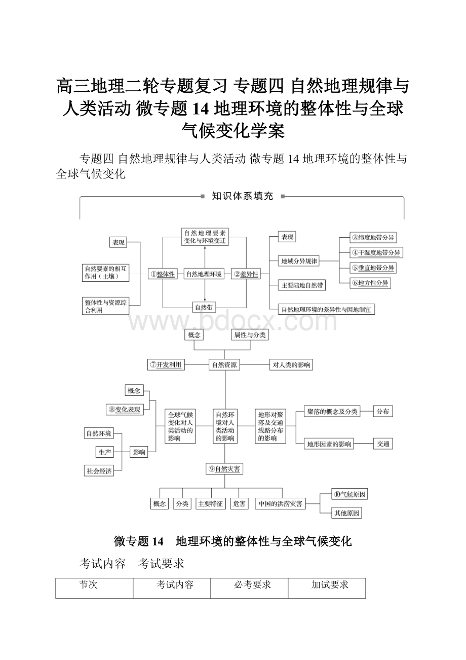 高三地理二轮专题复习 专题四 自然地理规律与人类活动 微专题14 地理环境的整体性与全球气候变化学案.docx