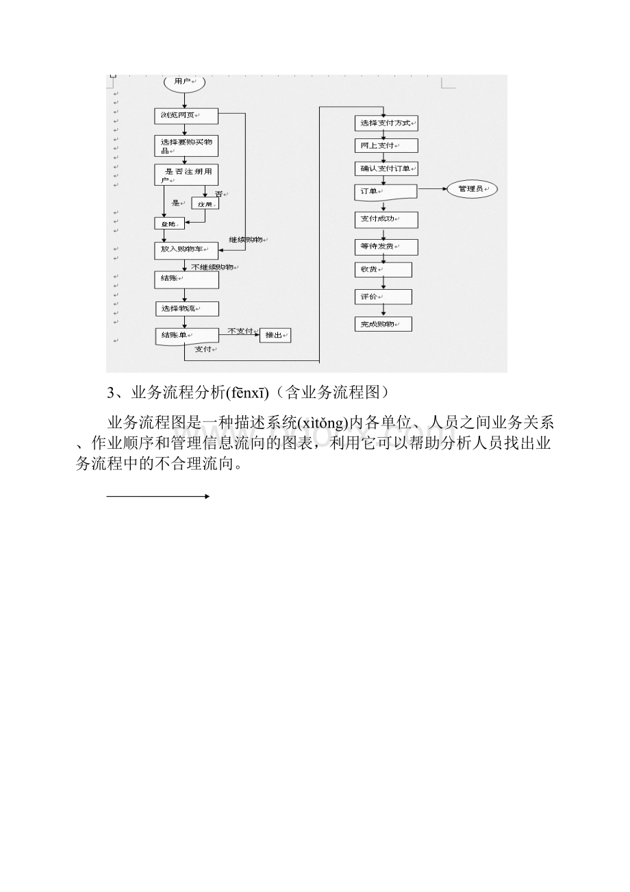 基于JAVA的电子商务系统分析与设计共27页.docx_第3页