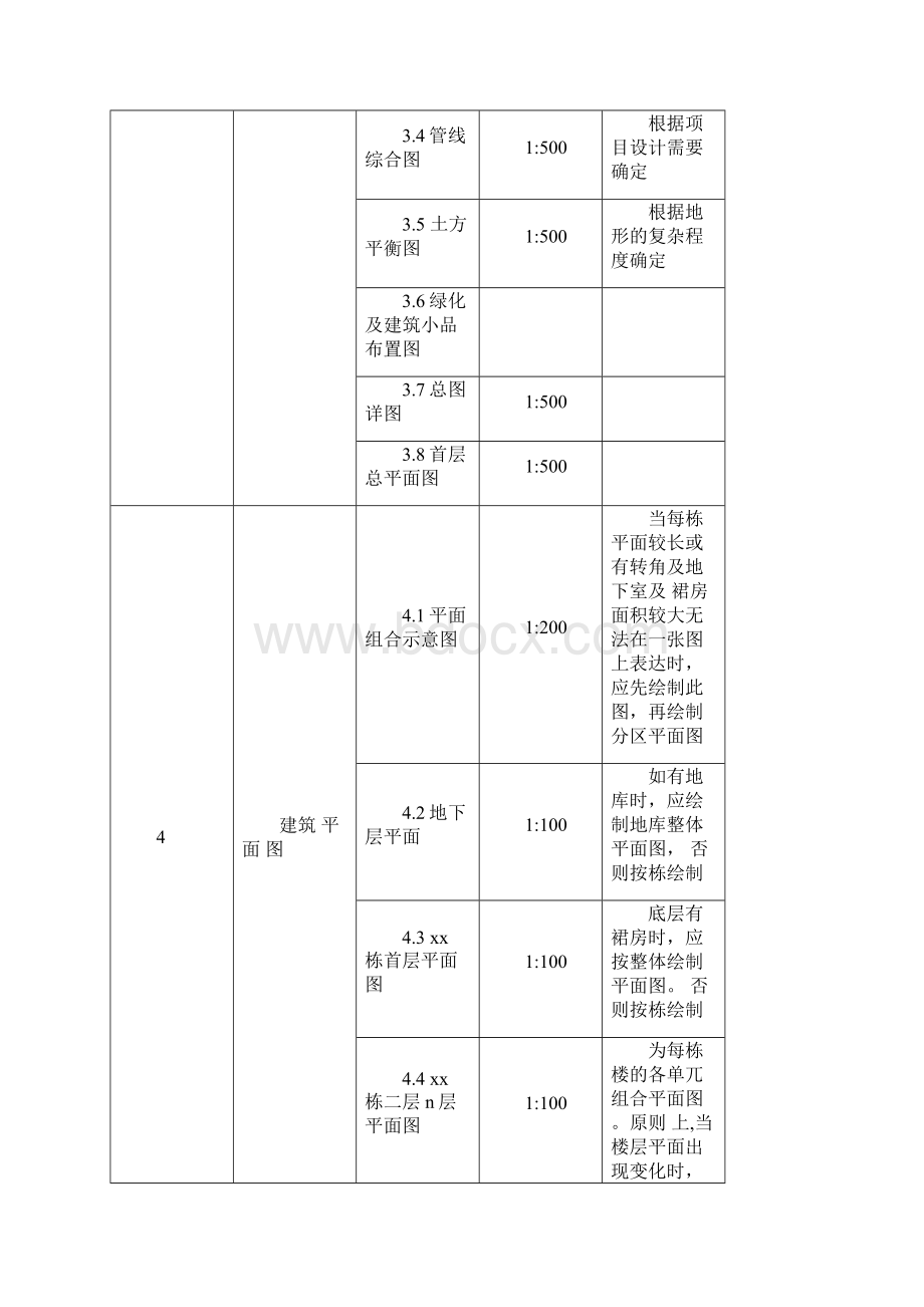 建筑施工图设计成果标准.docx_第3页