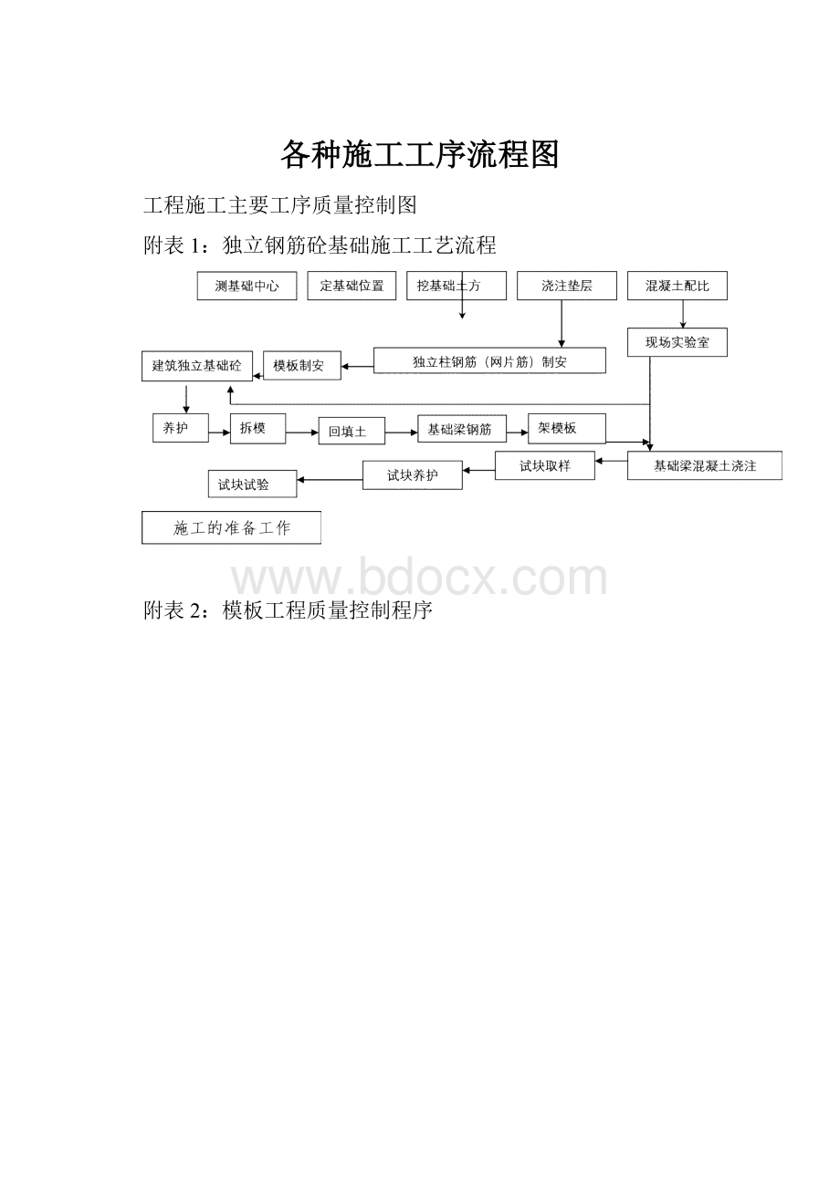 各种施工工序流程图.docx_第1页