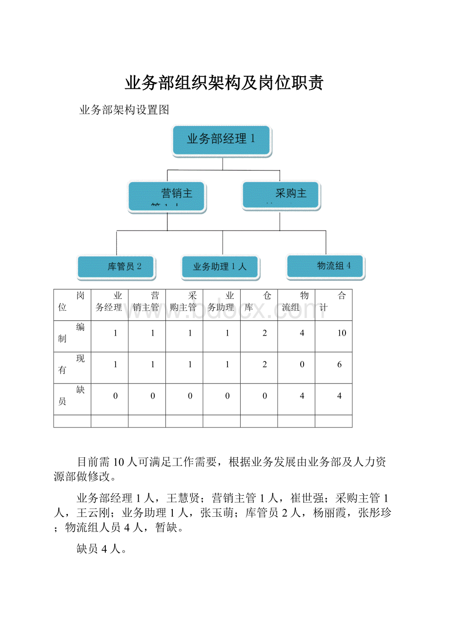 业务部组织架构及岗位职责.docx_第1页