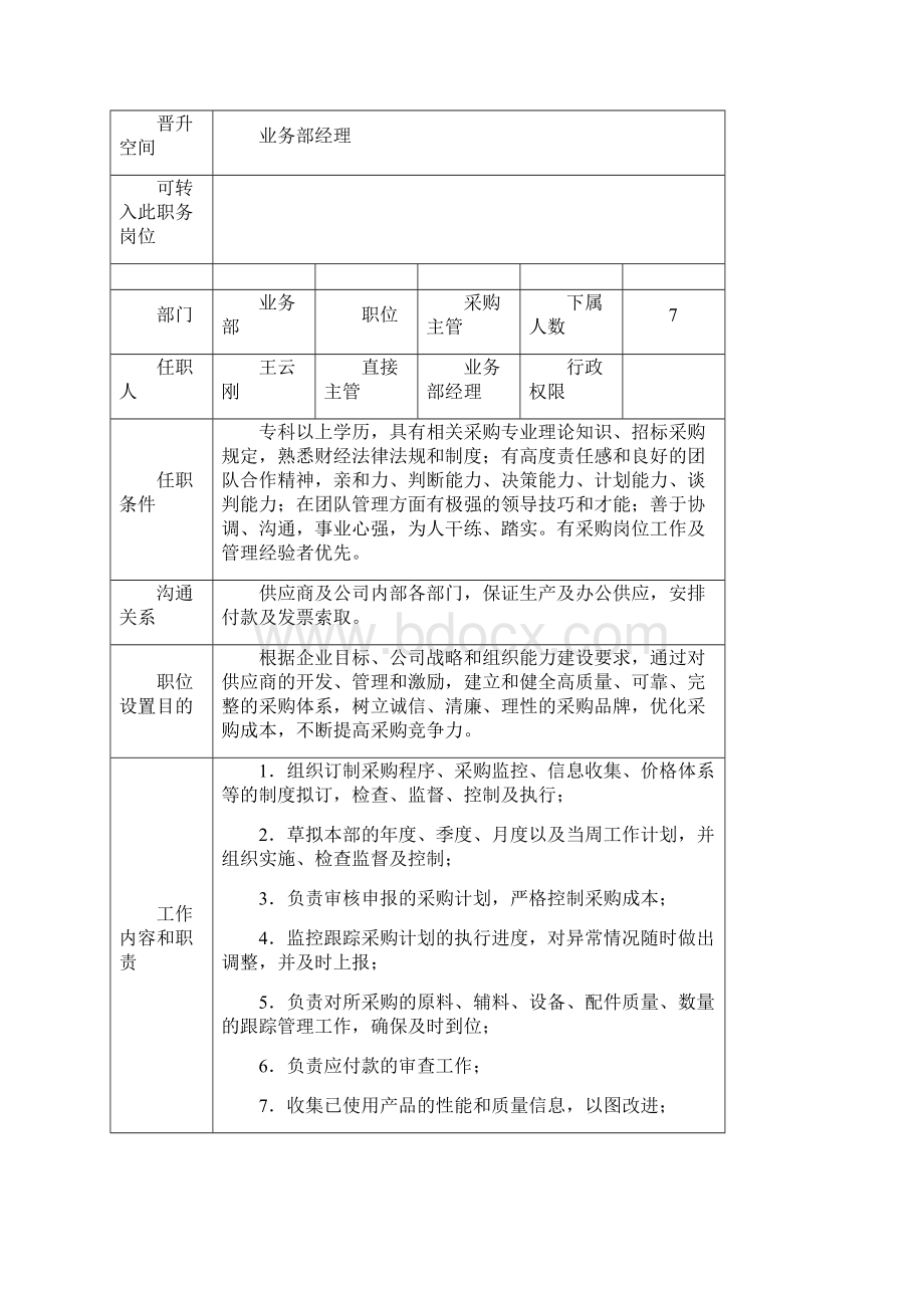 业务部组织架构及岗位职责.docx_第3页