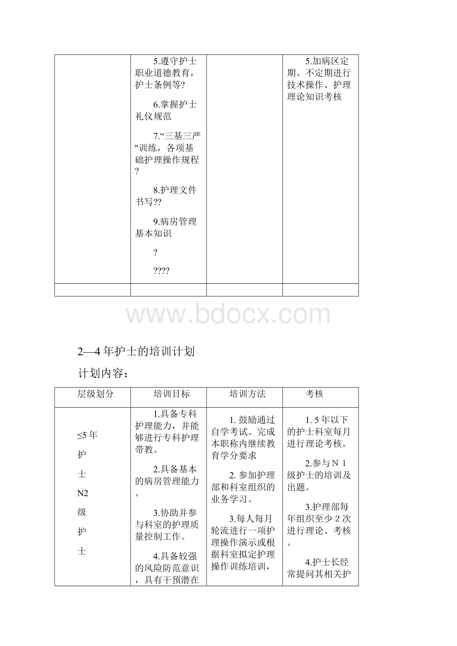 精神科护士分层次培训计划.docx_第2页