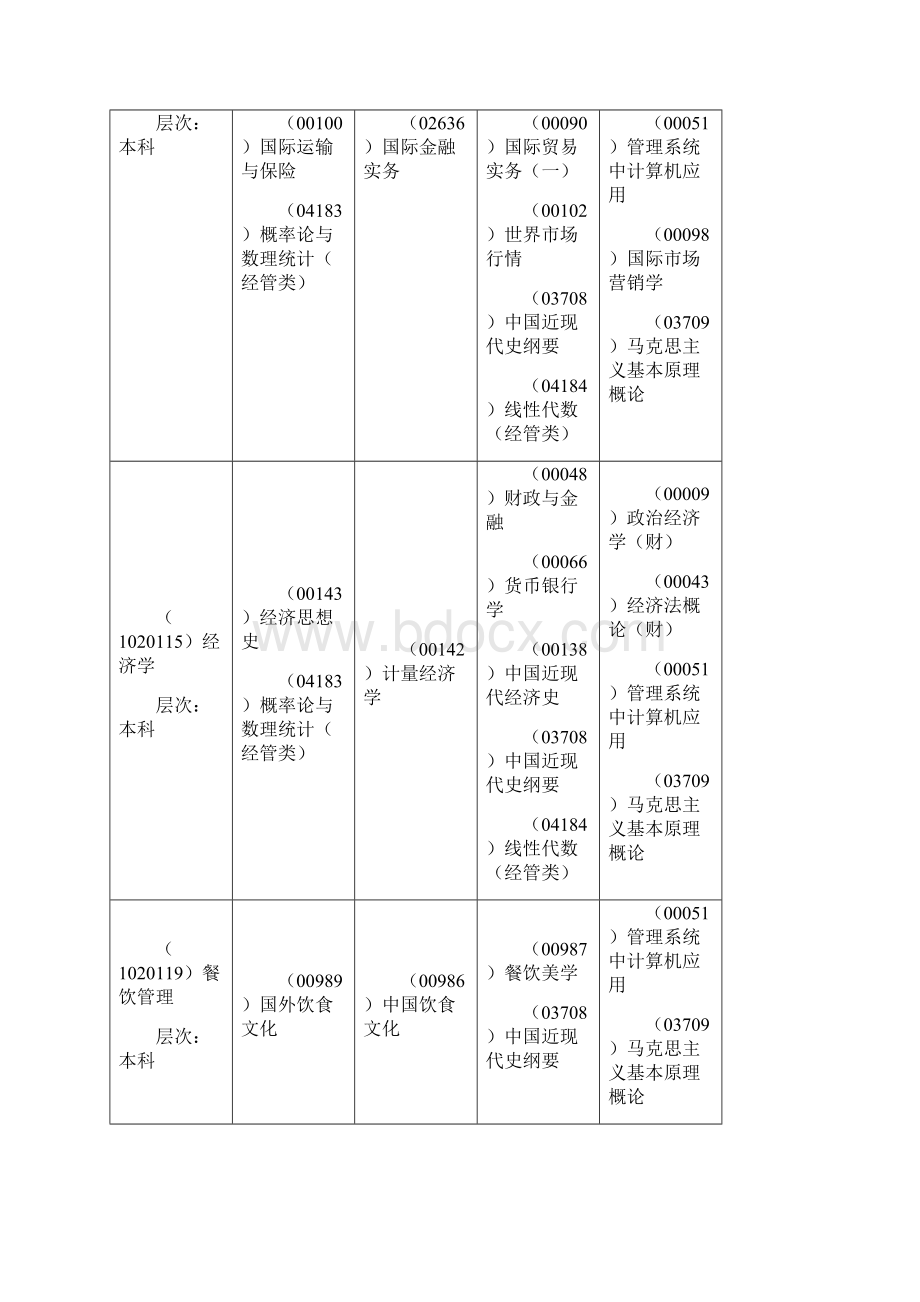 浙江自学考试科目时间安排表.docx_第2页