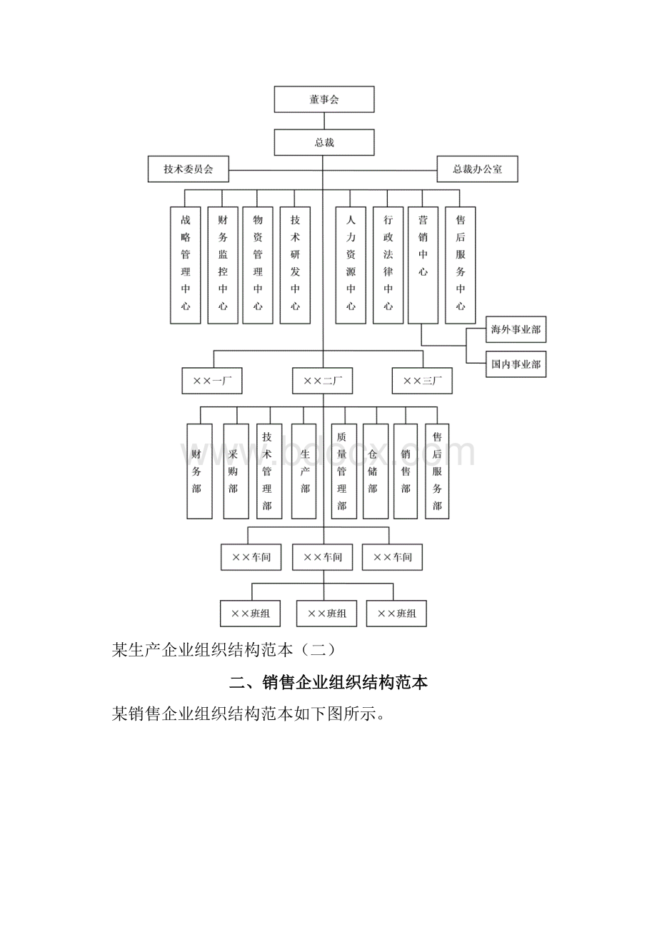 企业组织结构图模板.docx_第2页