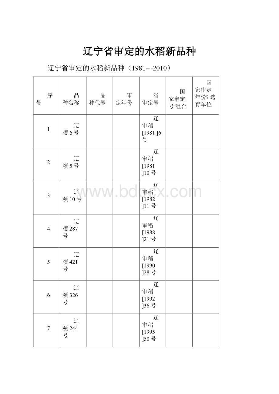 辽宁省审定的水稻新品种.docx