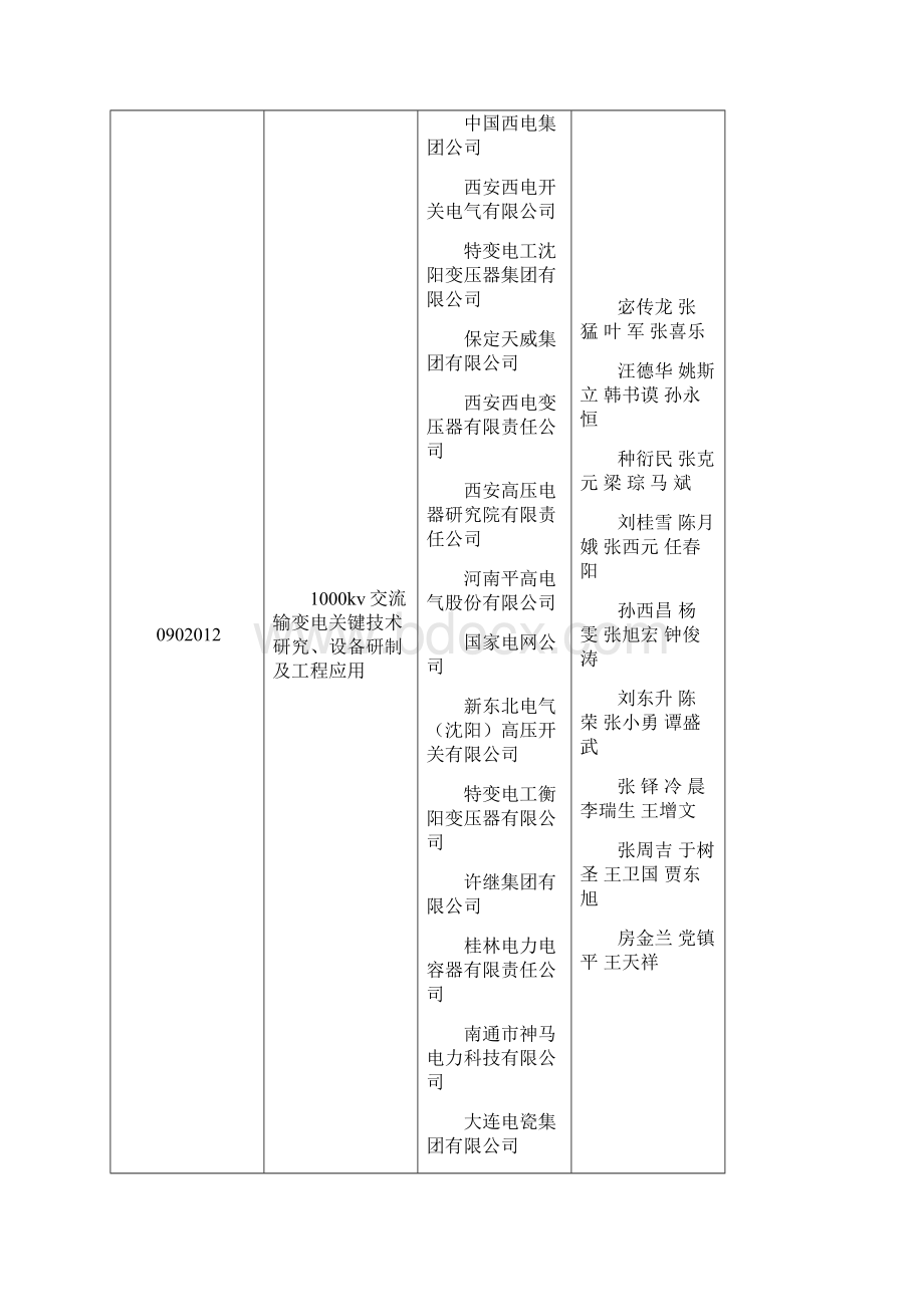 中国机械工业科学技术奖励工作办公室.docx_第2页