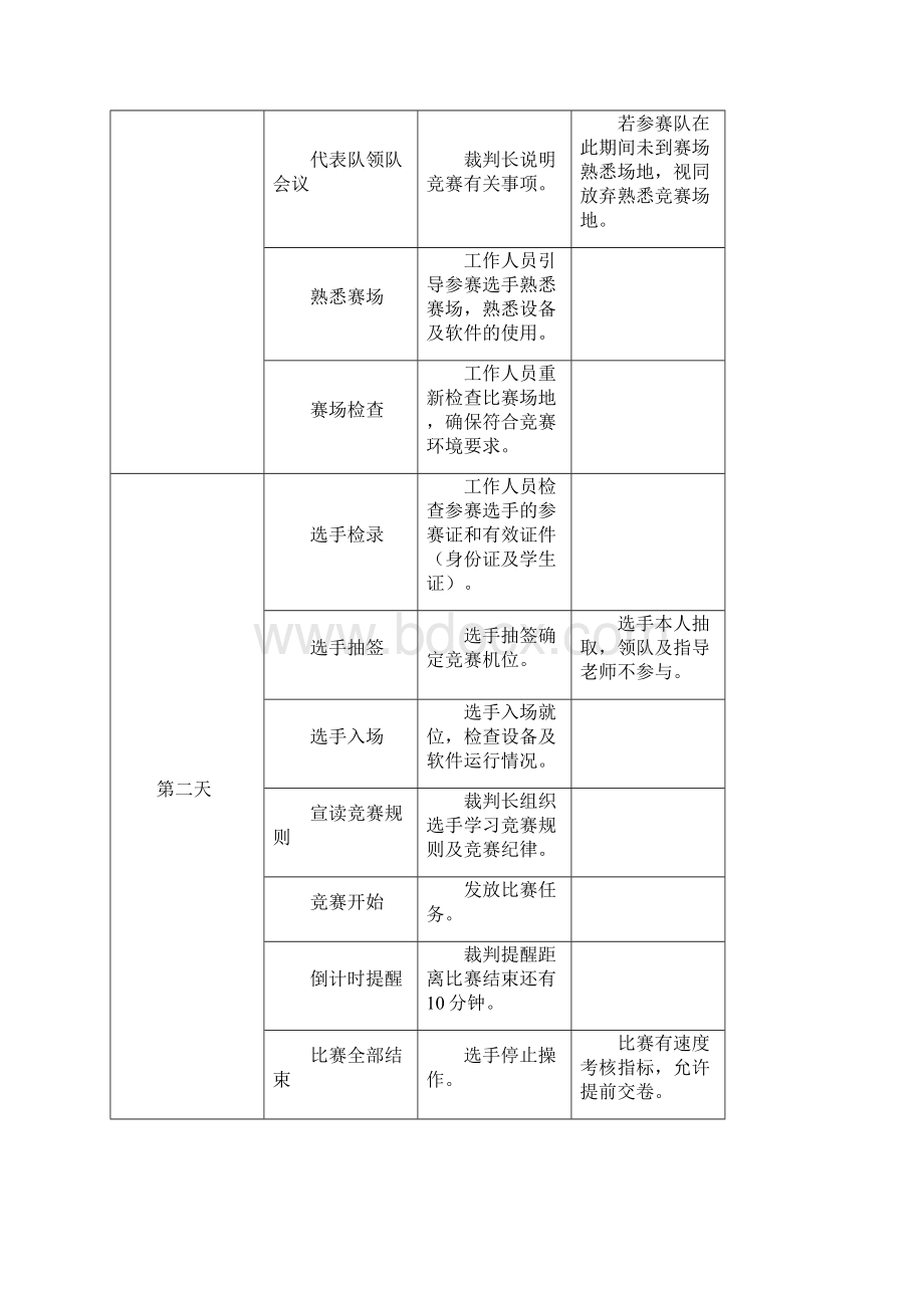 福建职业院校技能大赛.docx_第3页