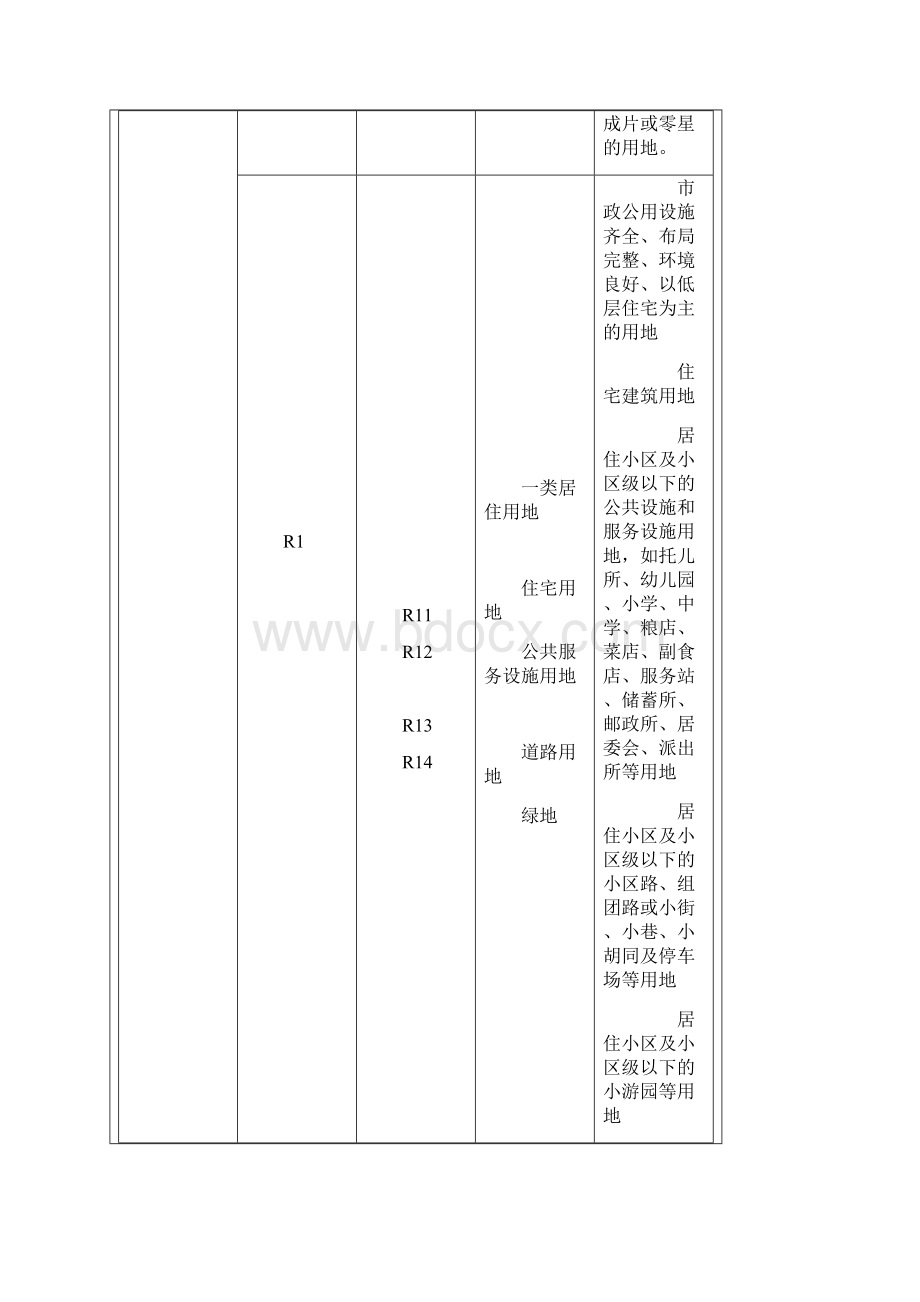 新版工业用地分类以及各类的范围.docx_第3页