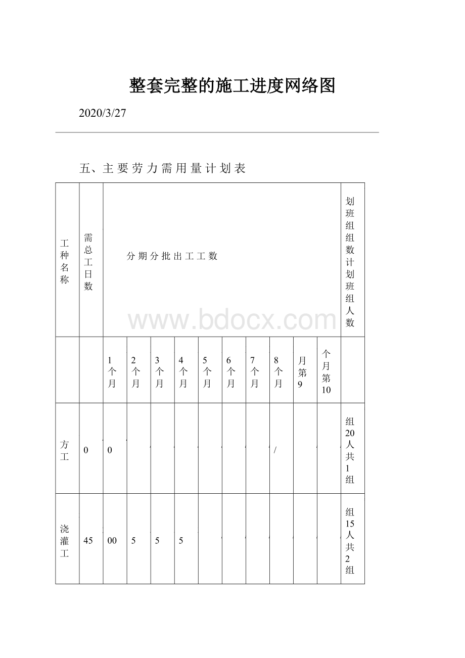 整套完整的施工进度网络图.docx_第1页