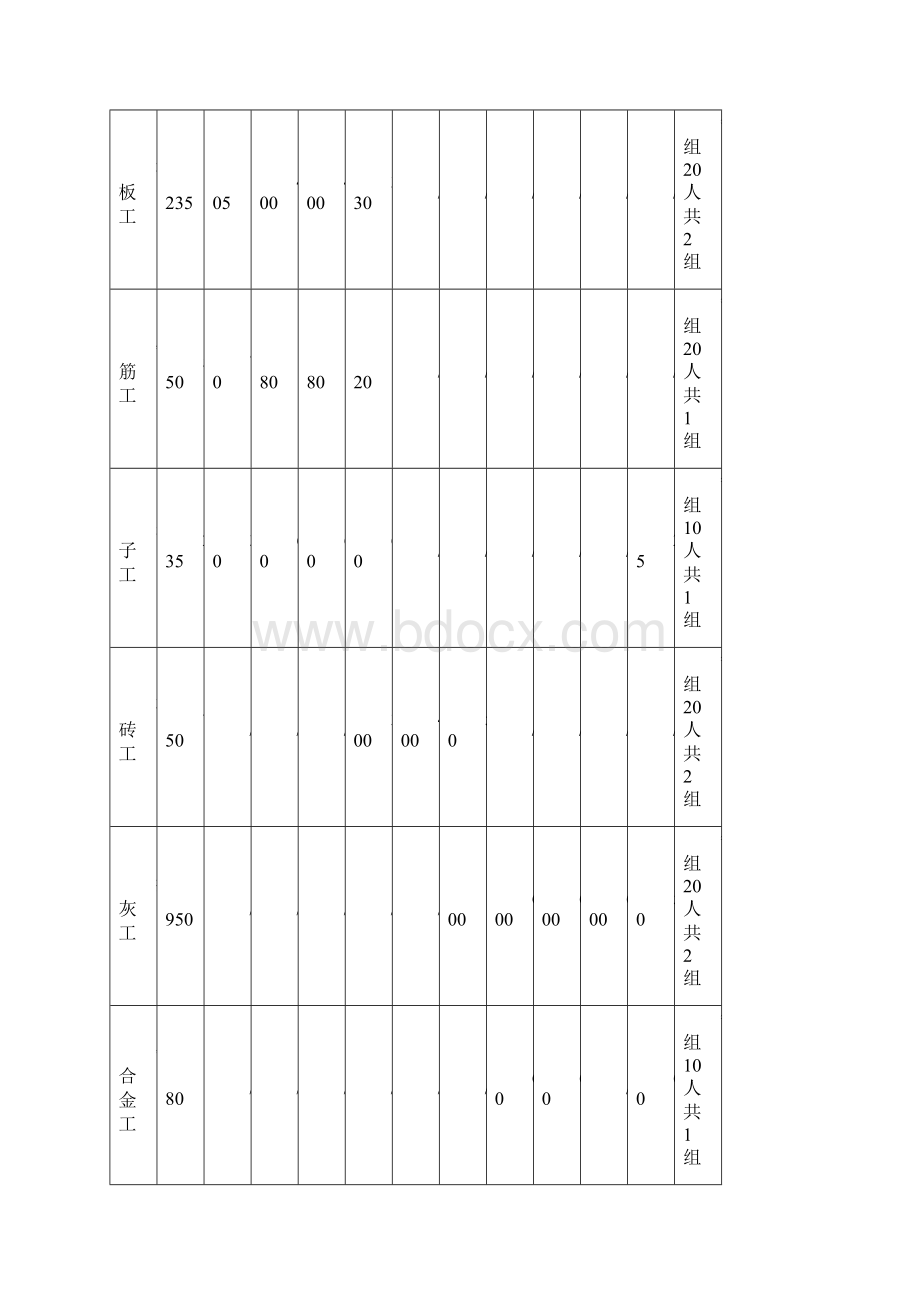 整套完整的施工进度网络图.docx_第2页