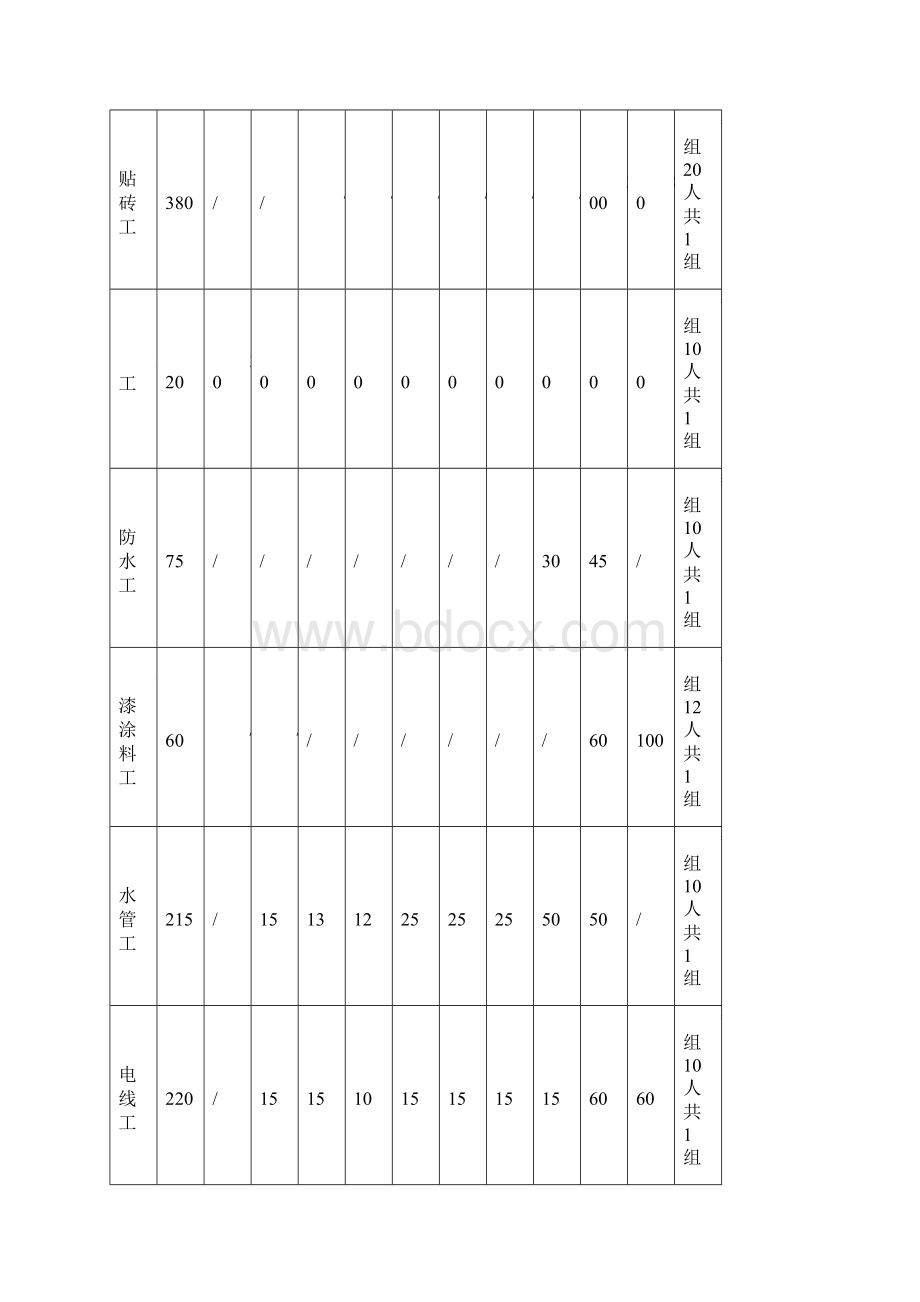 整套完整的施工进度网络图.docx_第3页