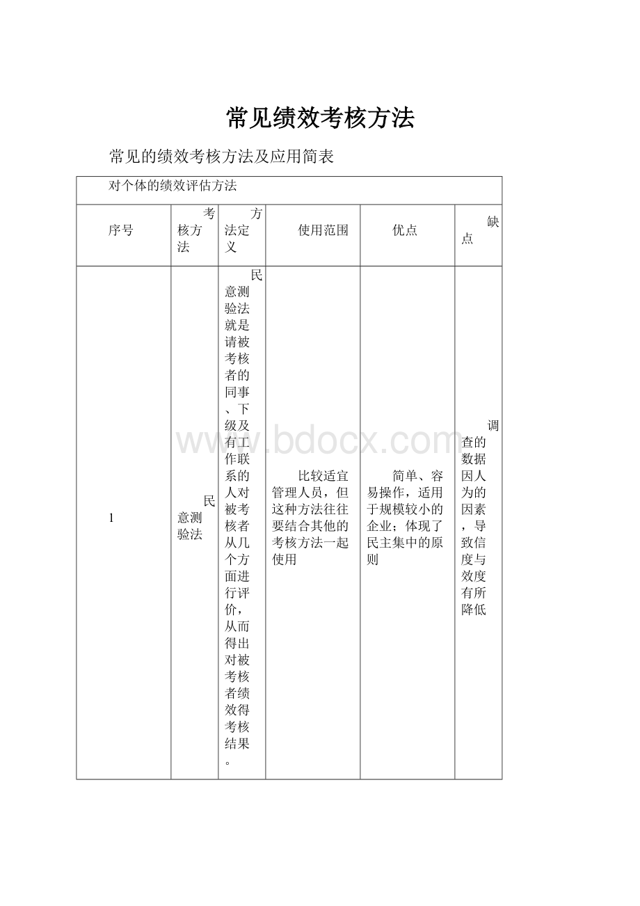 常见绩效考核方法.docx