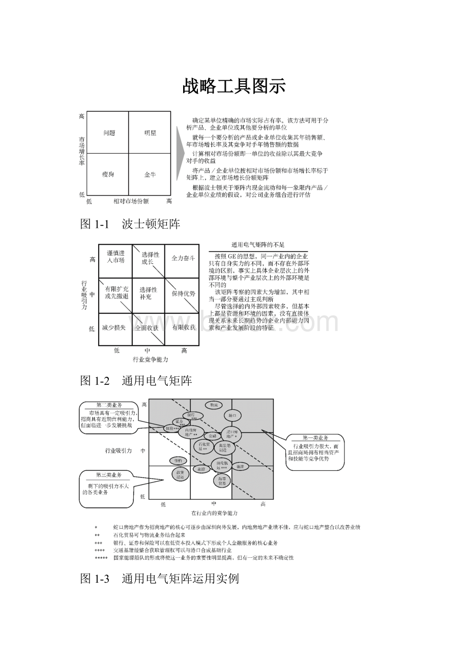 战略工具图示.docx_第1页