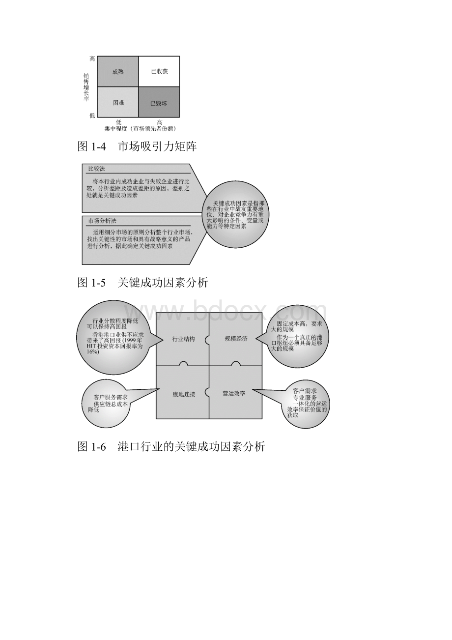 战略工具图示.docx_第2页