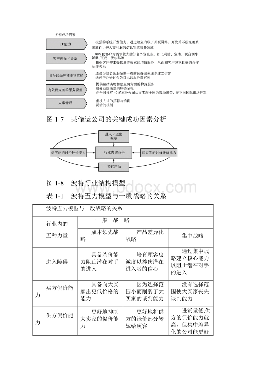 战略工具图示.docx_第3页