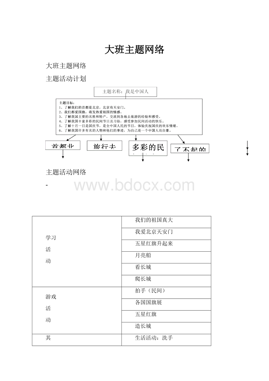 大班主题网络.docx_第1页