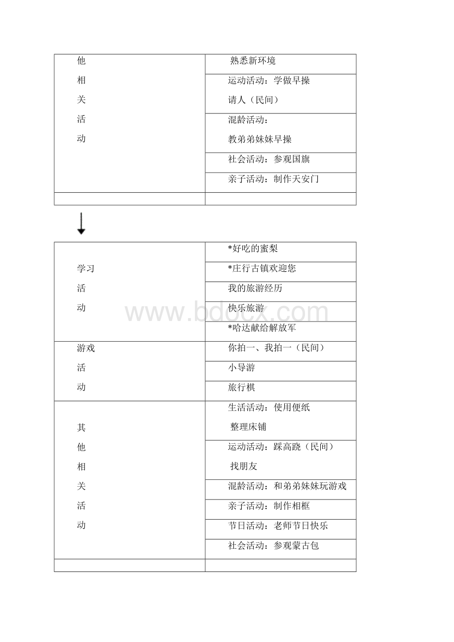 大班主题网络.docx_第2页