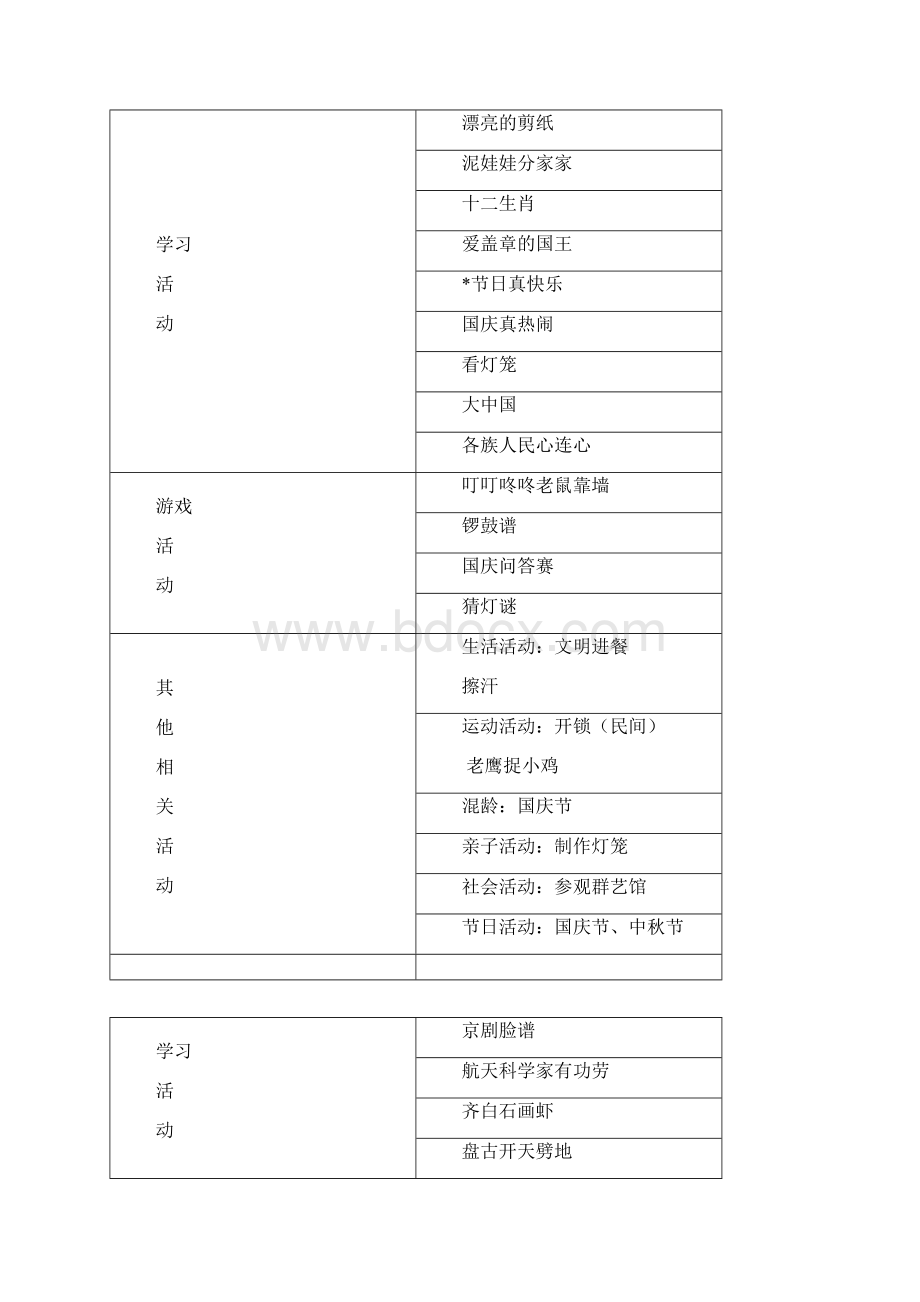 大班主题网络.docx_第3页