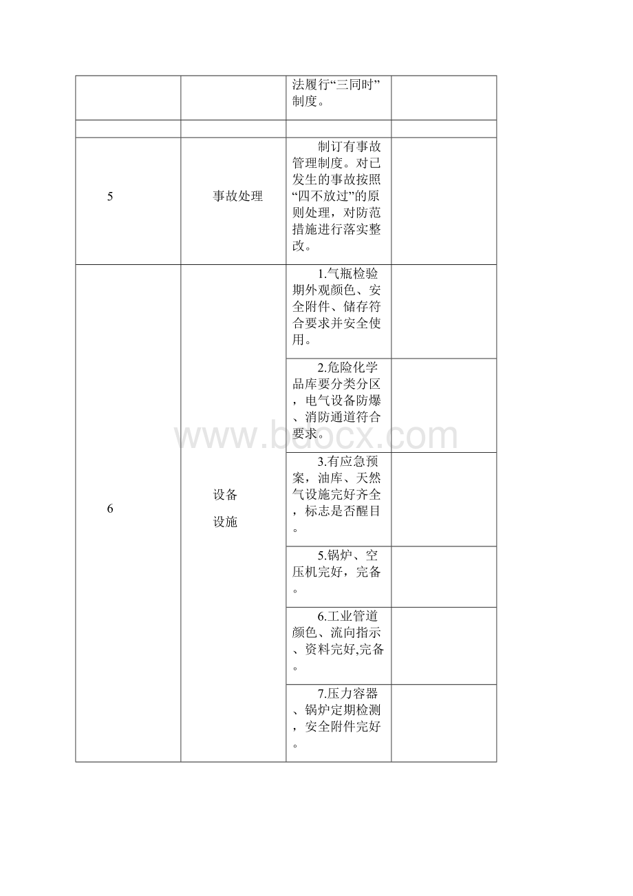 企业安全隐患检查表全.docx_第3页