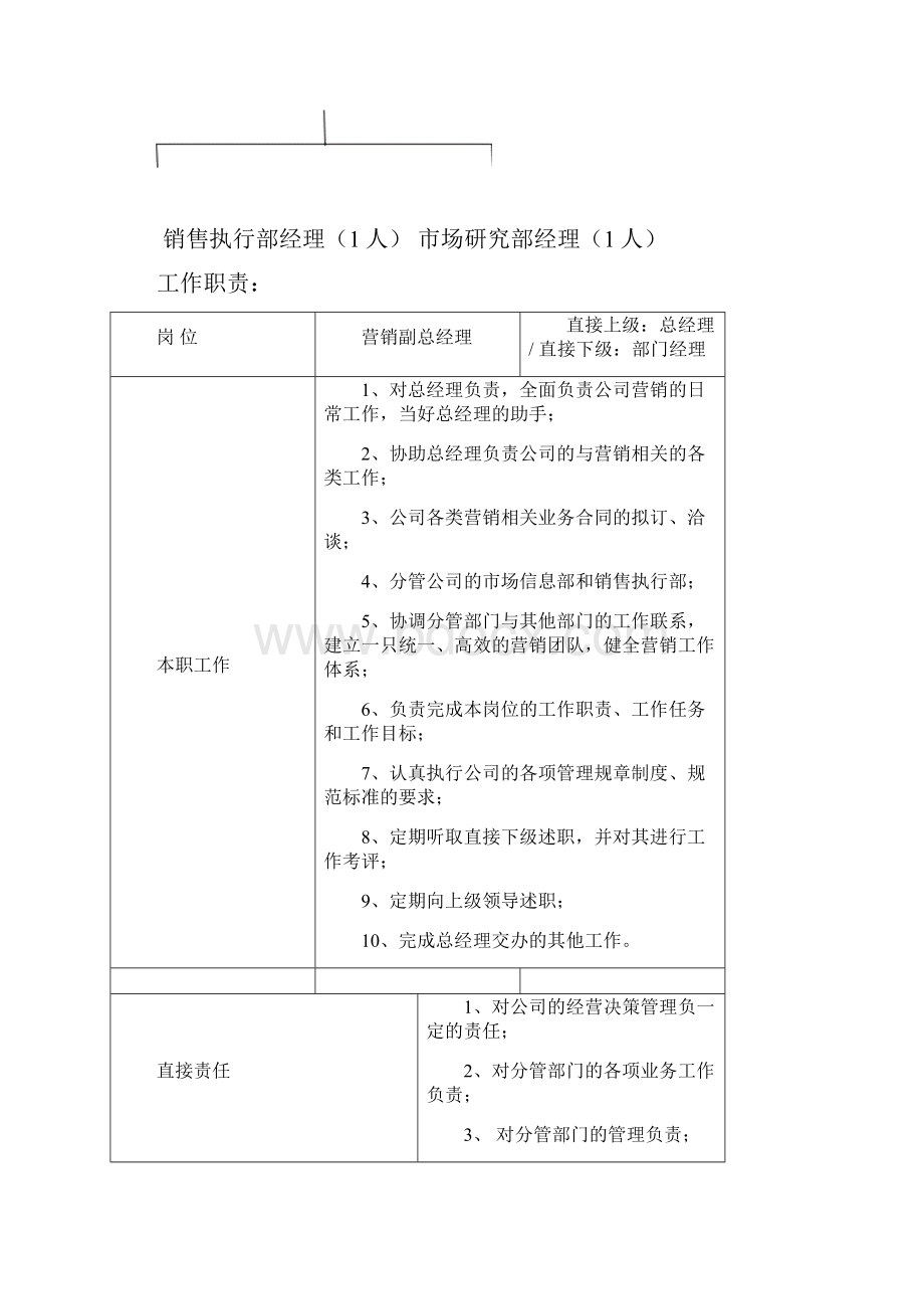 营销体系架构和职责.docx_第2页