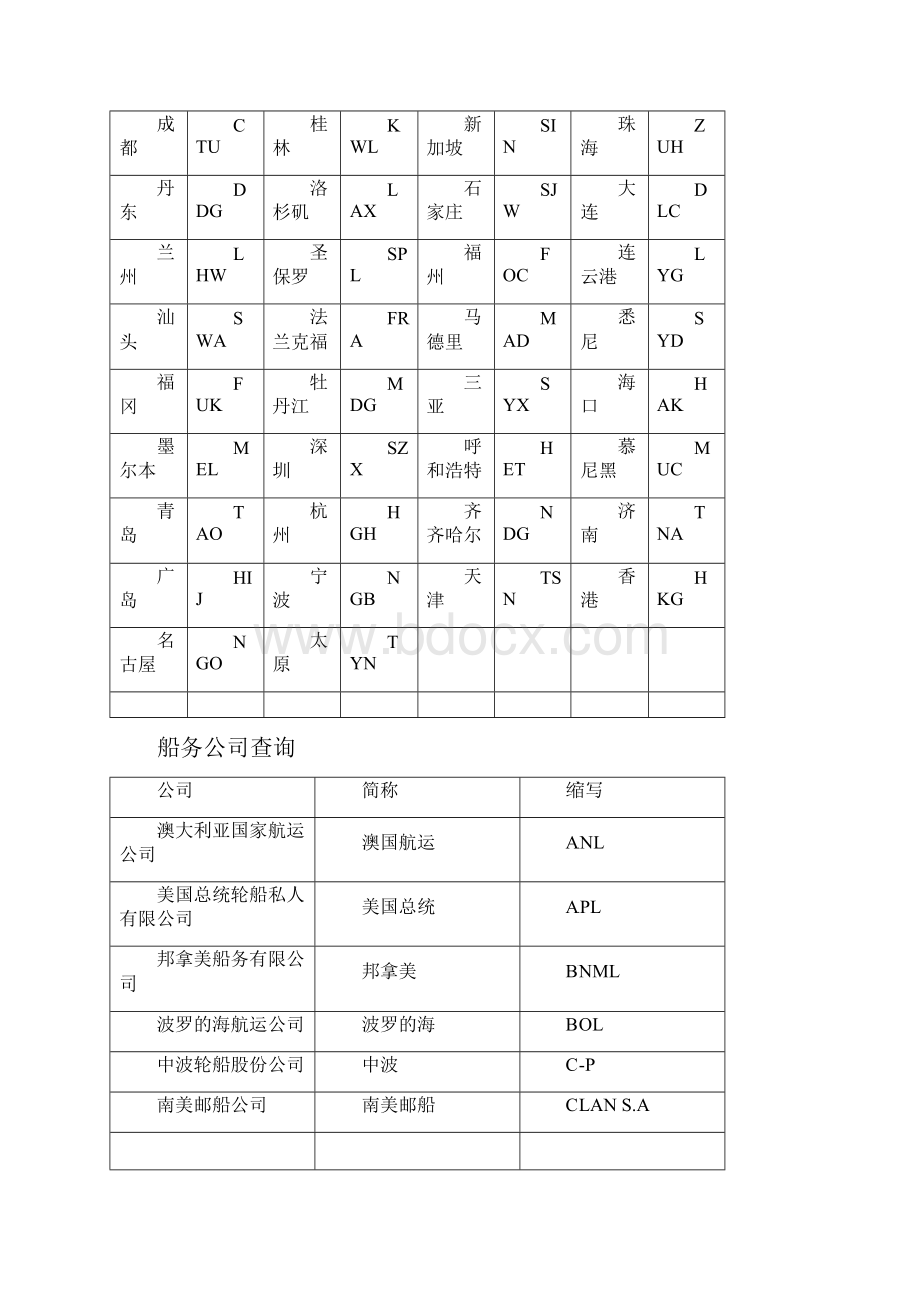 物流常识.docx_第2页