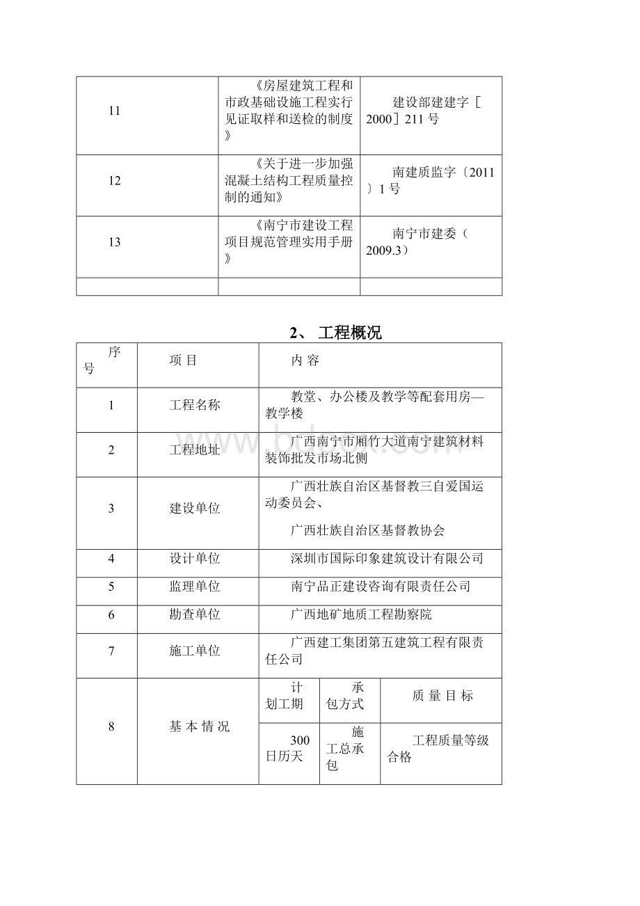 施工检测试验计划.docx_第3页