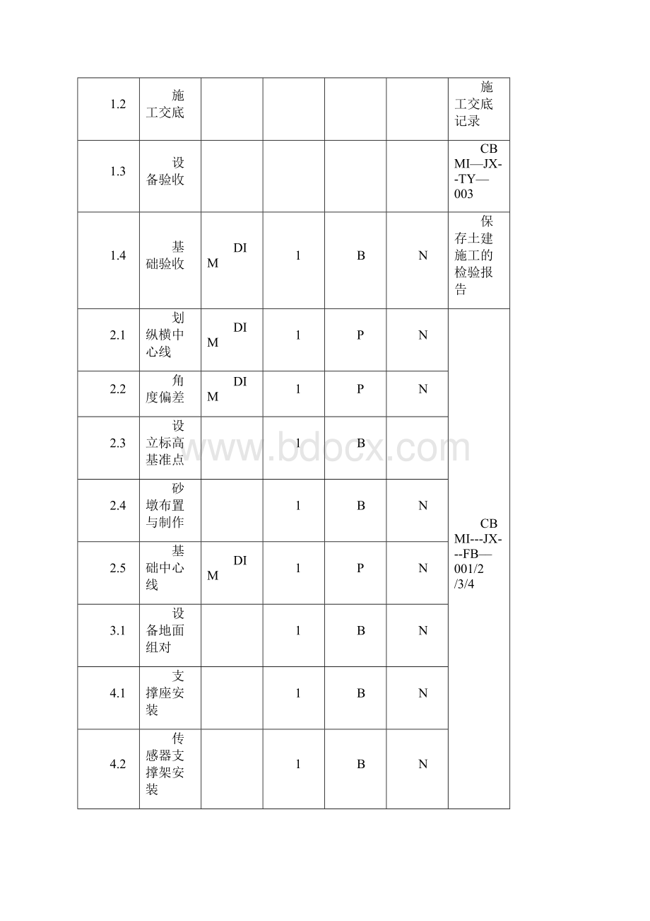 新版文件0376非标设备安装作业指导书.docx_第2页