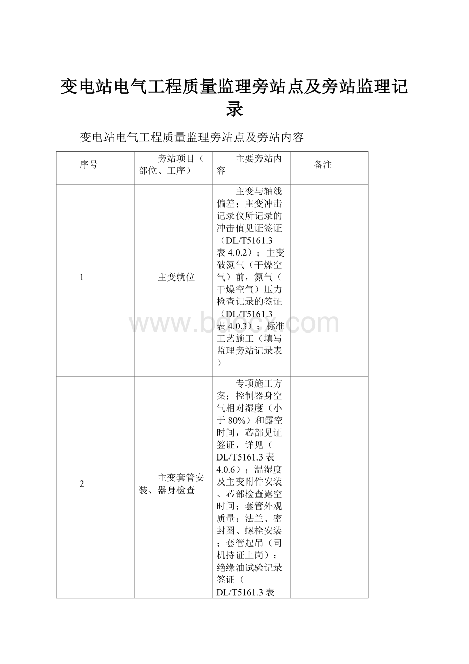 变电站电气工程质量监理旁站点及旁站监理记录.docx_第1页