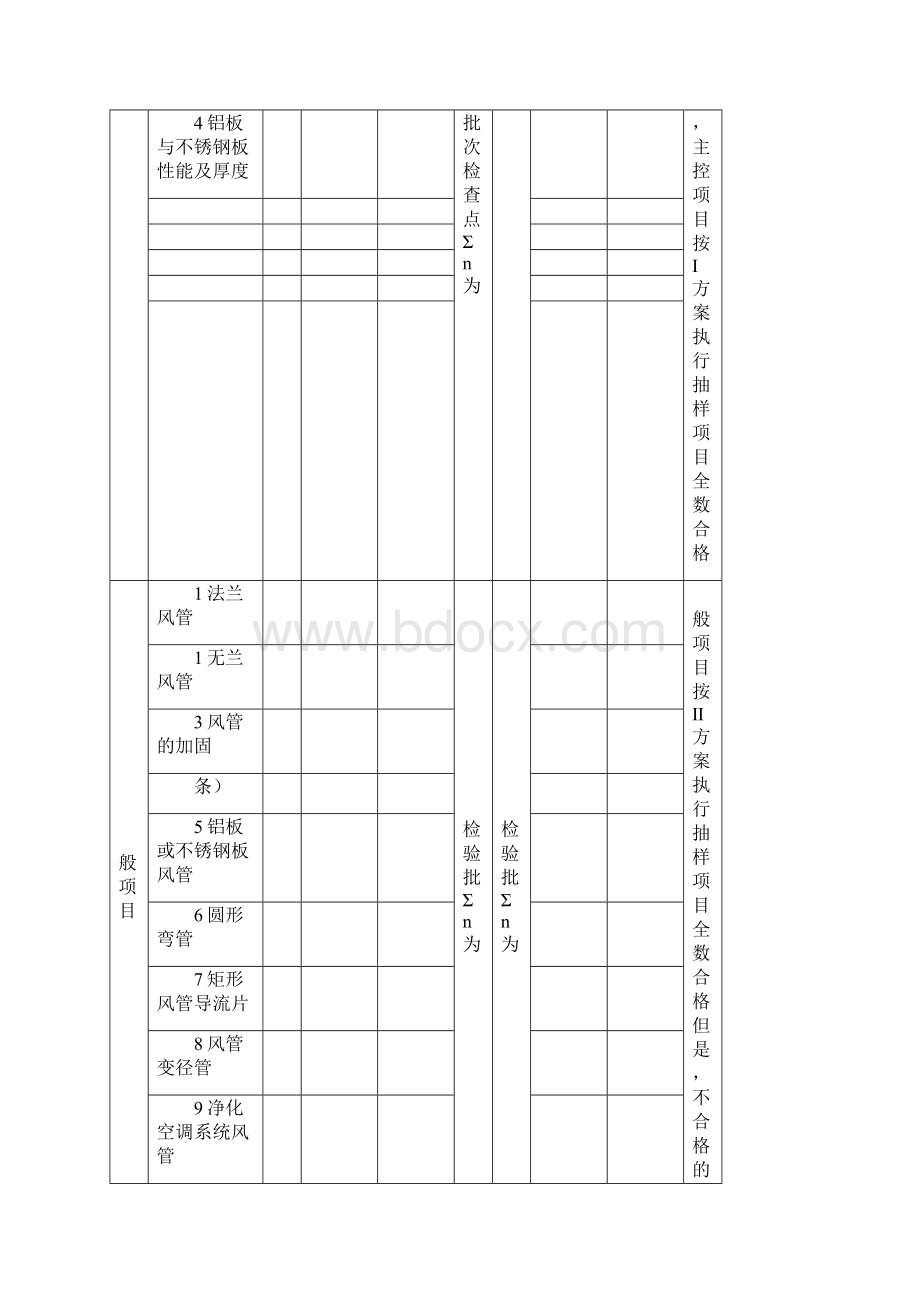 风管分部分项检验批.docx_第3页