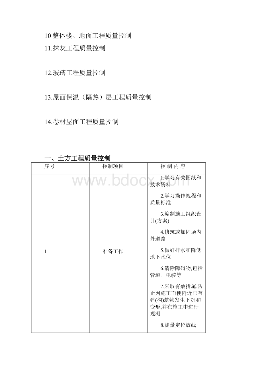 土建工程质量控制手册.docx_第2页