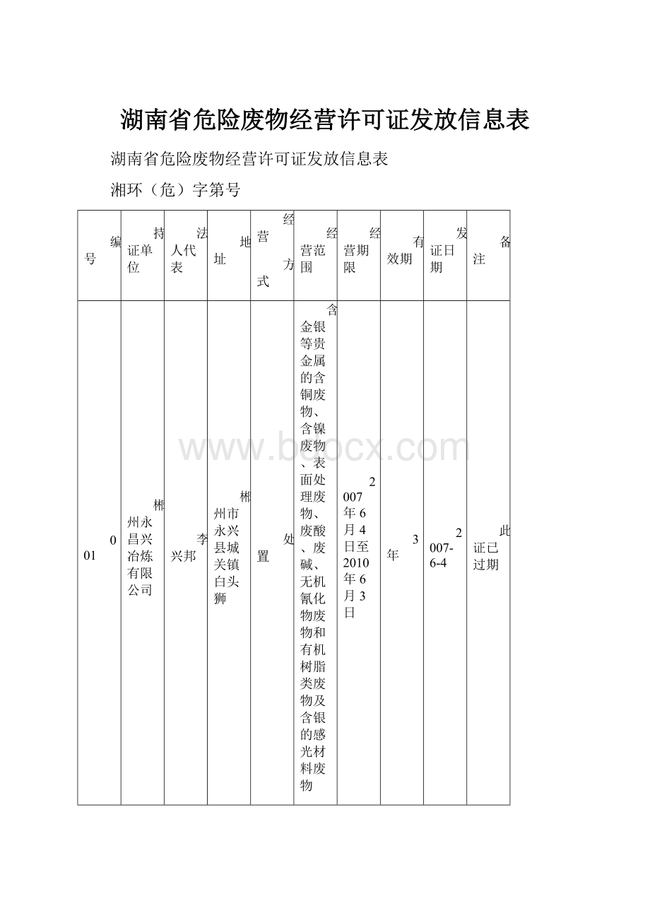 湖南省危险废物经营许可证发放信息表.docx