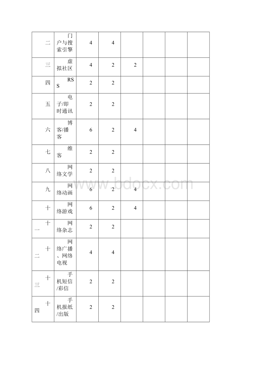 新媒体概论教学大纲与实训大纲.docx_第2页