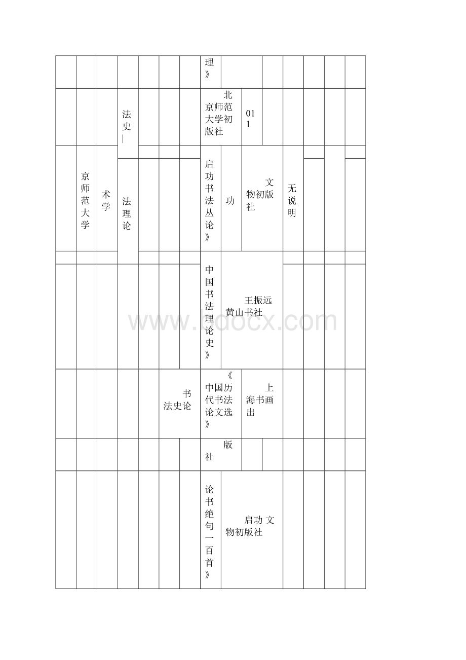 书法专业考研院校一览表.docx_第2页