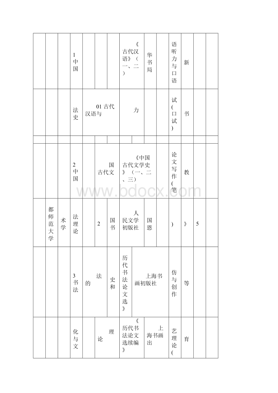 书法专业考研院校一览表.docx_第3页