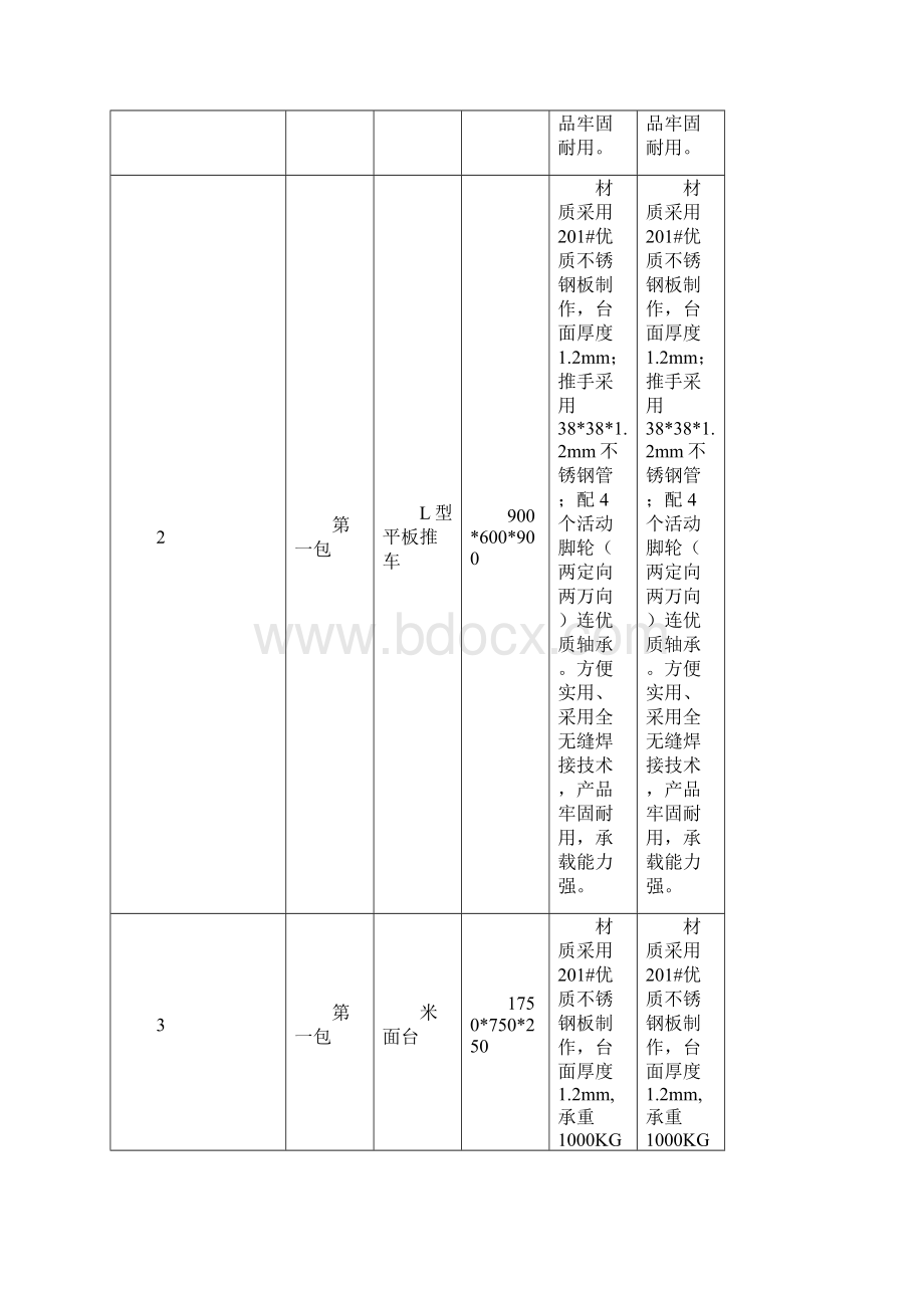 投标产品技术参数表汇总.docx_第2页