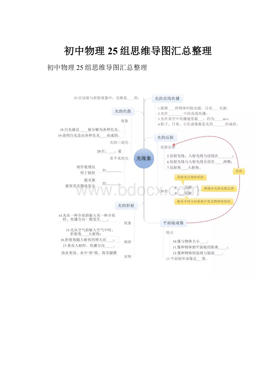 初中物理25组思维导图汇总整理.docx_第1页