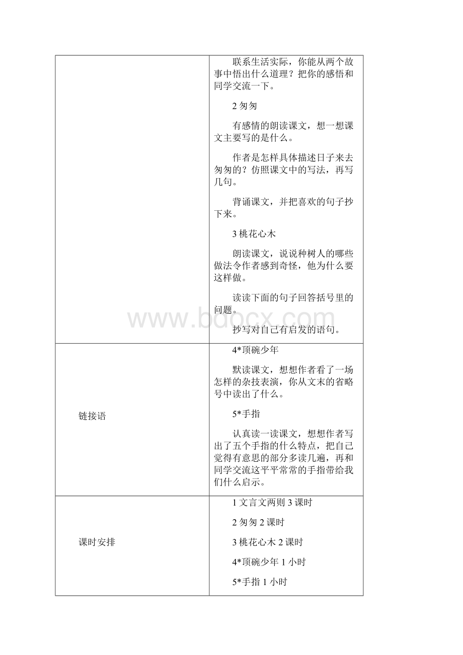 六年级语文下册导学系统分析新课标人教版小学六年级.docx_第2页