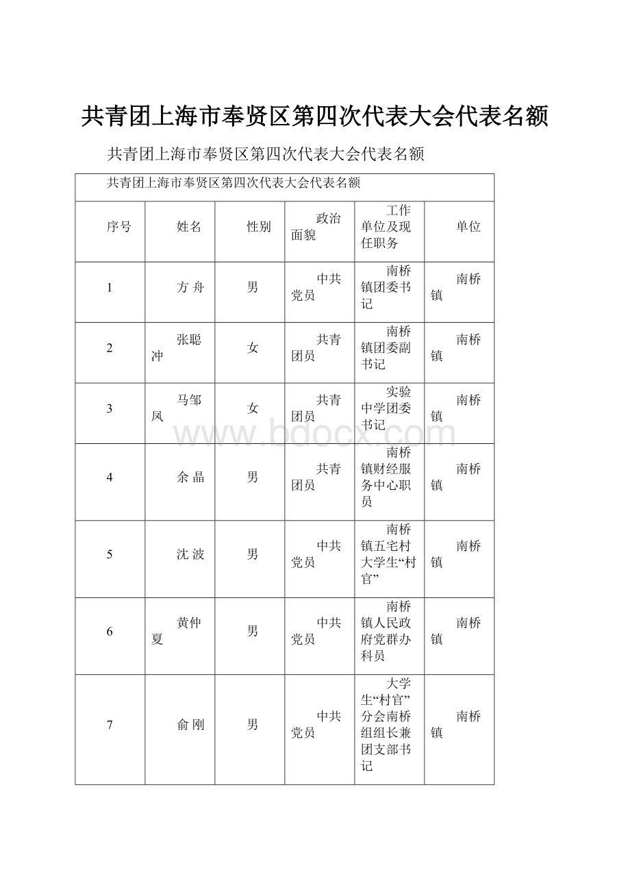 共青团上海市奉贤区第四次代表大会代表名额.docx_第1页