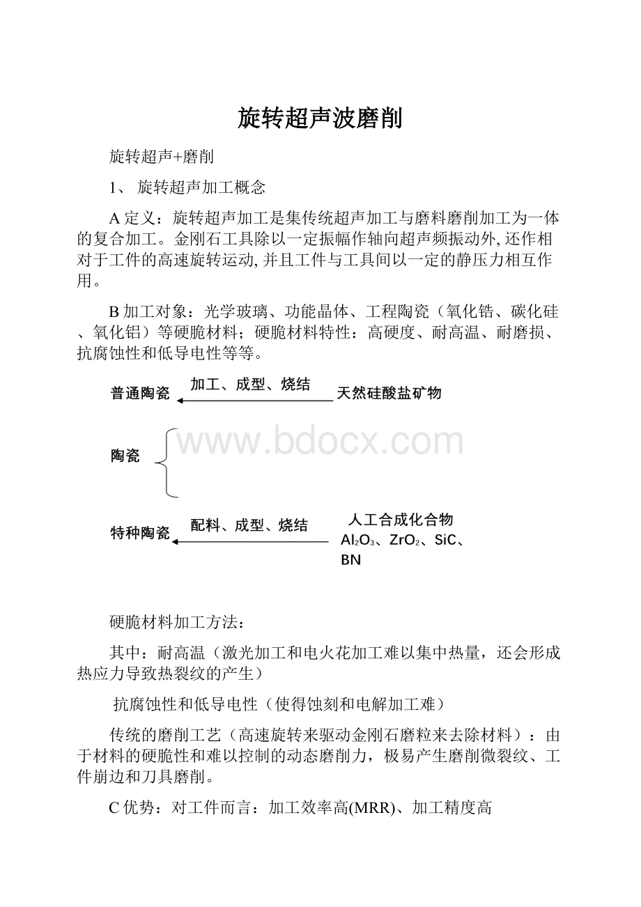 旋转超声波磨削.docx_第1页