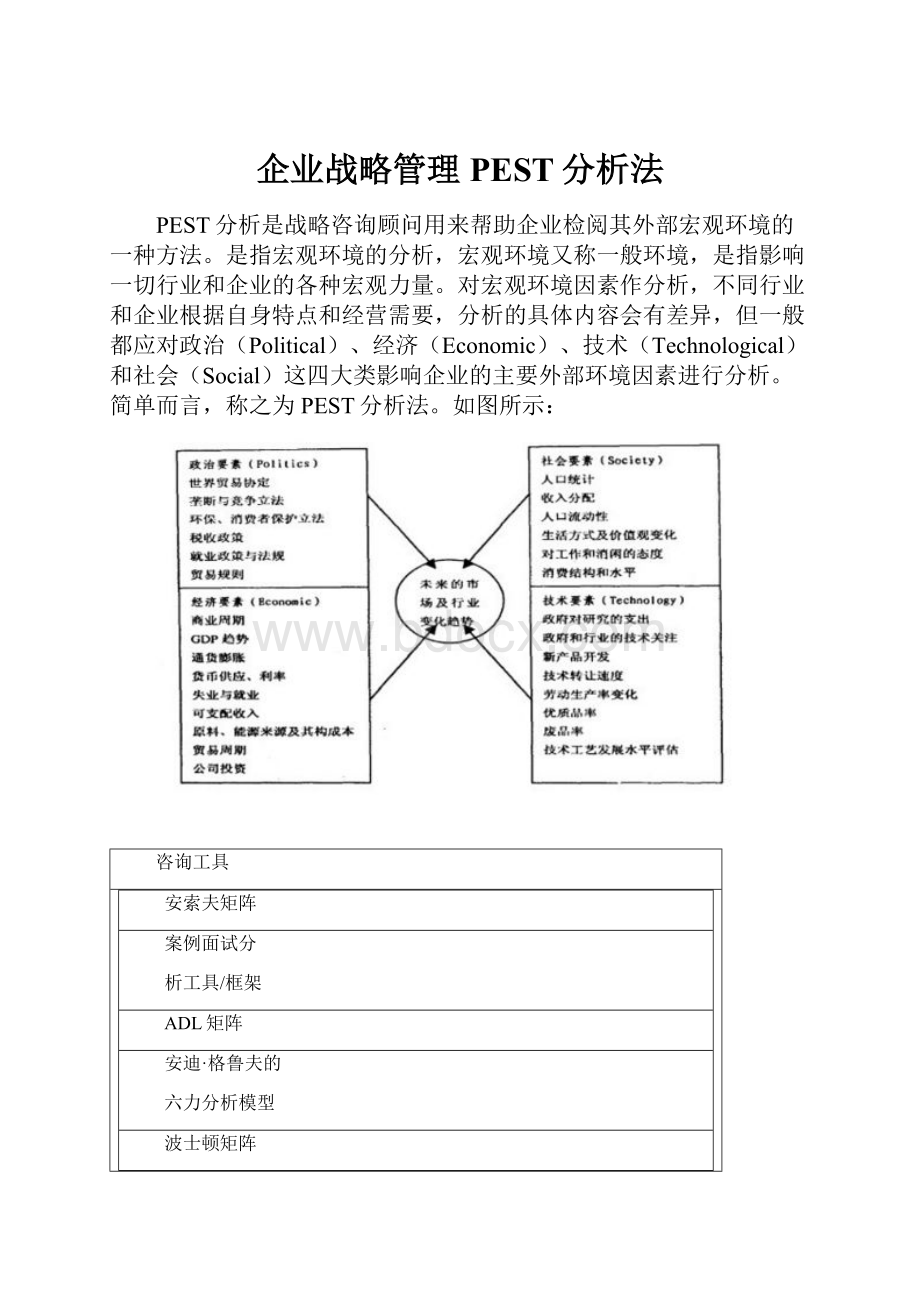 企业战略管理PEST分析法.docx