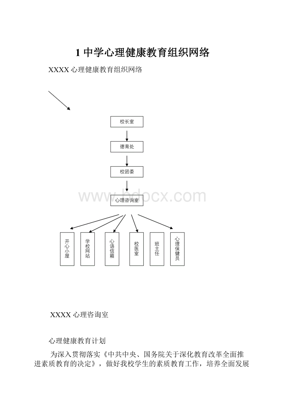 1中学心理健康教育组织网络.docx