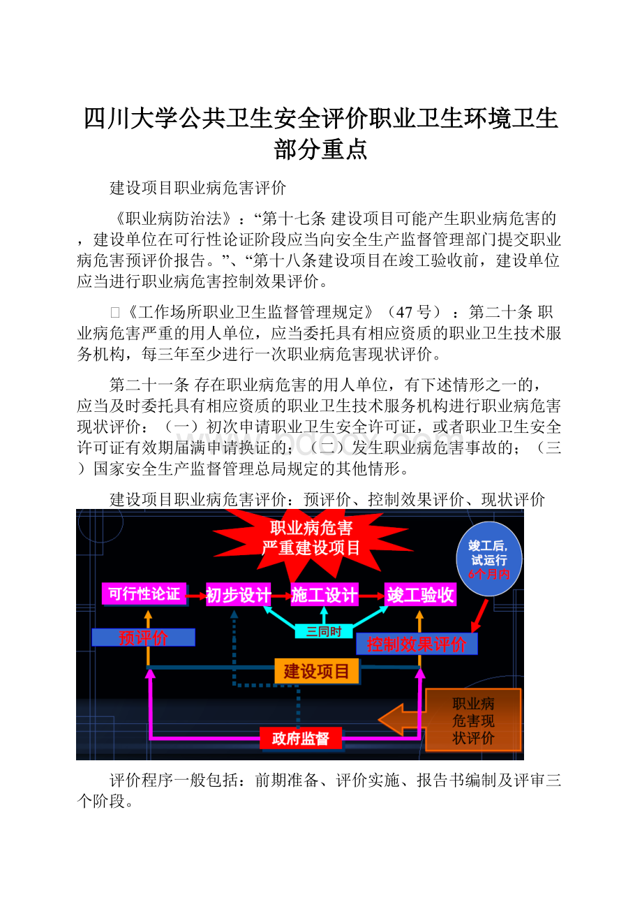 四川大学公共卫生安全评价职业卫生环境卫生部分重点.docx