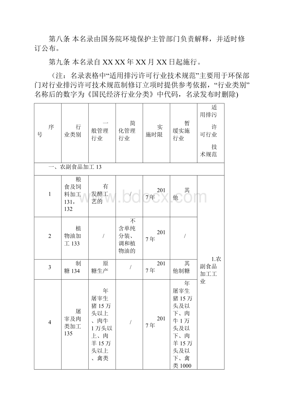 固定污染源排污许可分类管理名录试行征求意见稿发布副本.docx_第2页