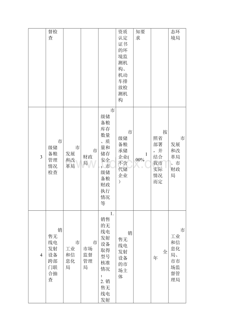 汕头市度市级部门双随机一公开跨部门抽查工作计划模板.docx_第2页