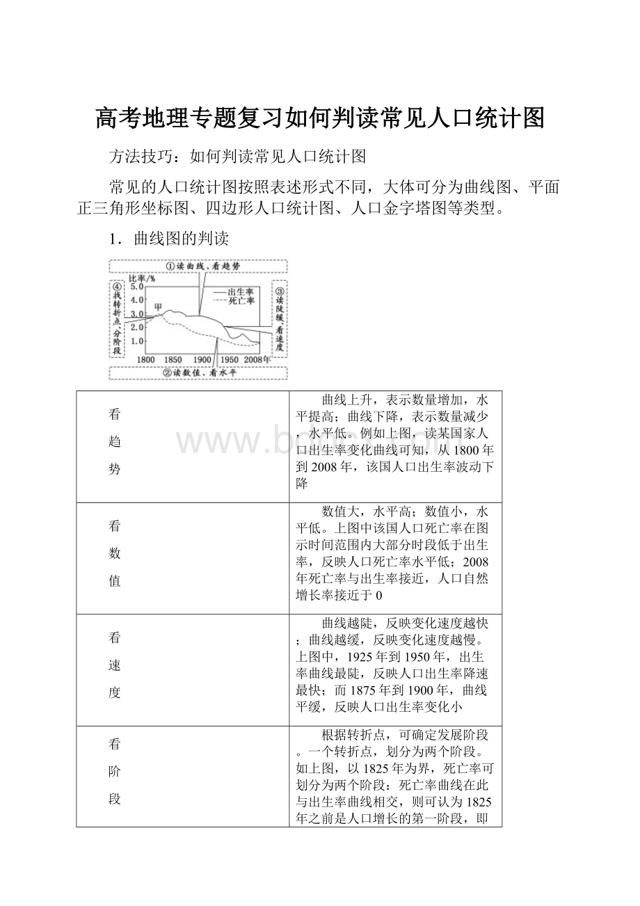 高考地理专题复习如何判读常见人口统计图.docx