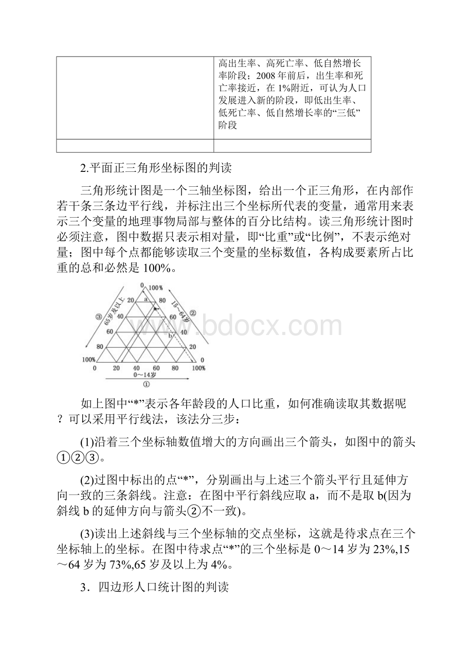 高考地理专题复习如何判读常见人口统计图.docx_第2页