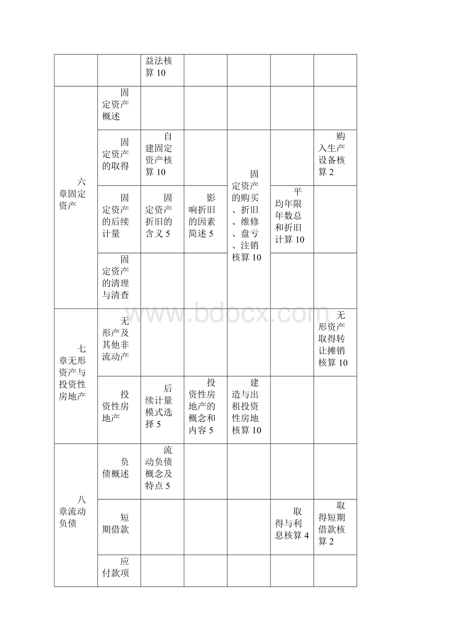 企业会计学0110试题与部分答案及考点总结.docx_第3页